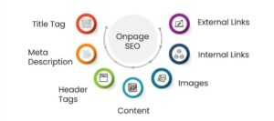 On page SEO optimization